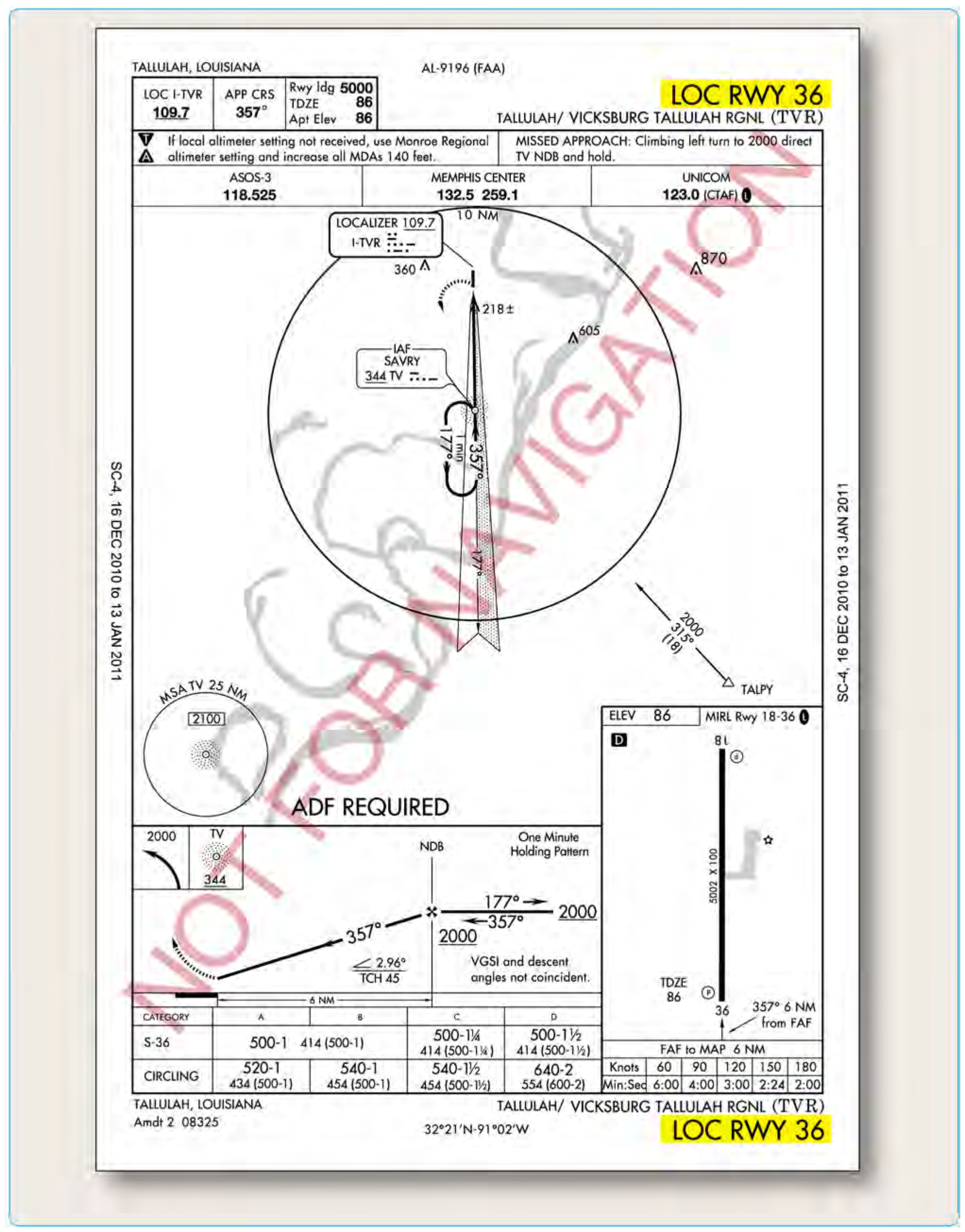 Figure 4-58. Vicksburg Tallulah Regional KTVR, Tallulah Vicksburg, Louisiana, LOC RWY 36.