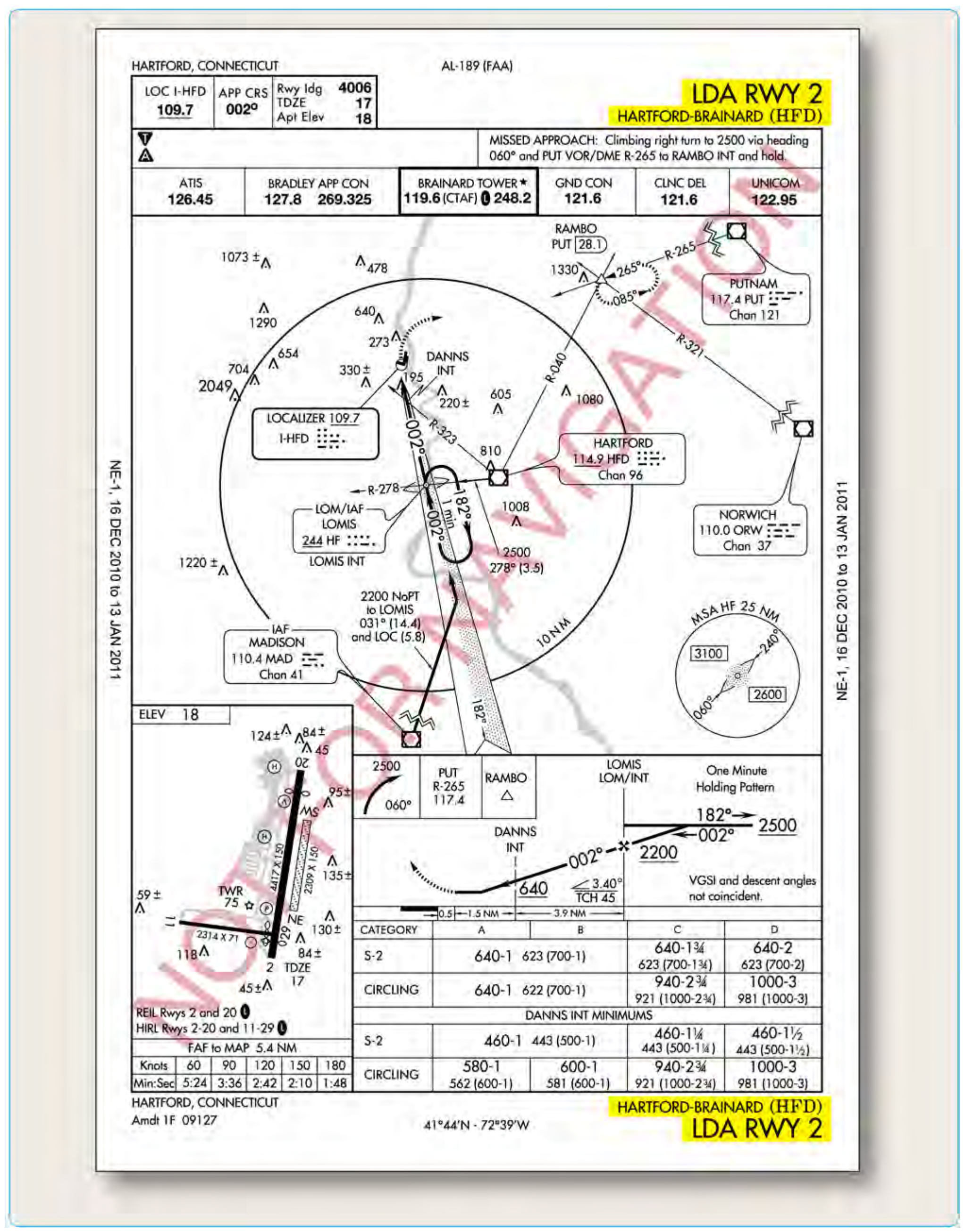 Figure 4-61. Hartford Brainard KHFD, Hartford, Connecticut, LDA RWY 2.
