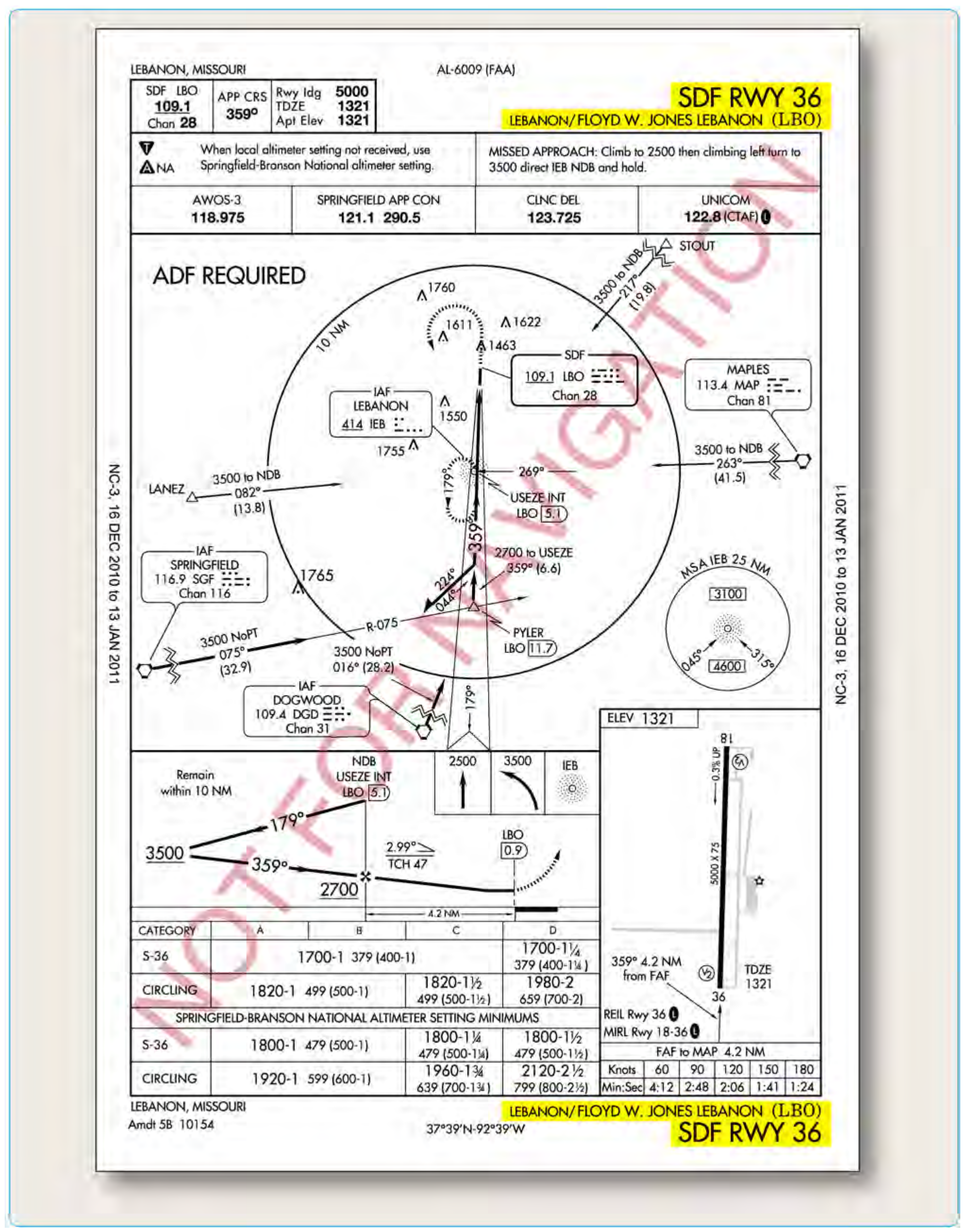 Figure 4-62. Lebanon Floyd W Jones, Lebanon, Missouri, SDF RWY 36.