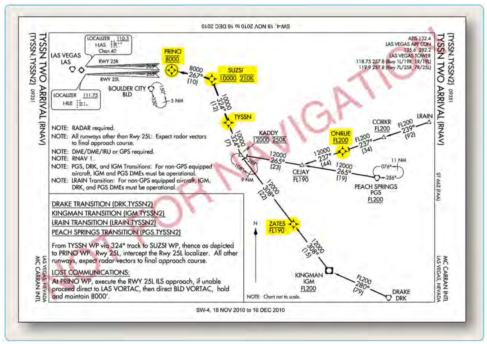 Figure 4-9. Fly-by and fly-over waypoints.