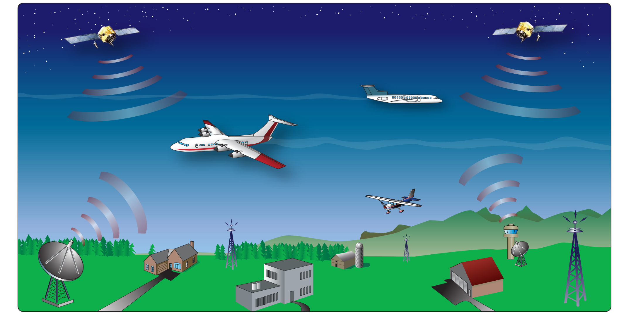 Figure 5-2. Satellite-based navigation and tracking allows more aircraft to fly closely together on more direct routes.