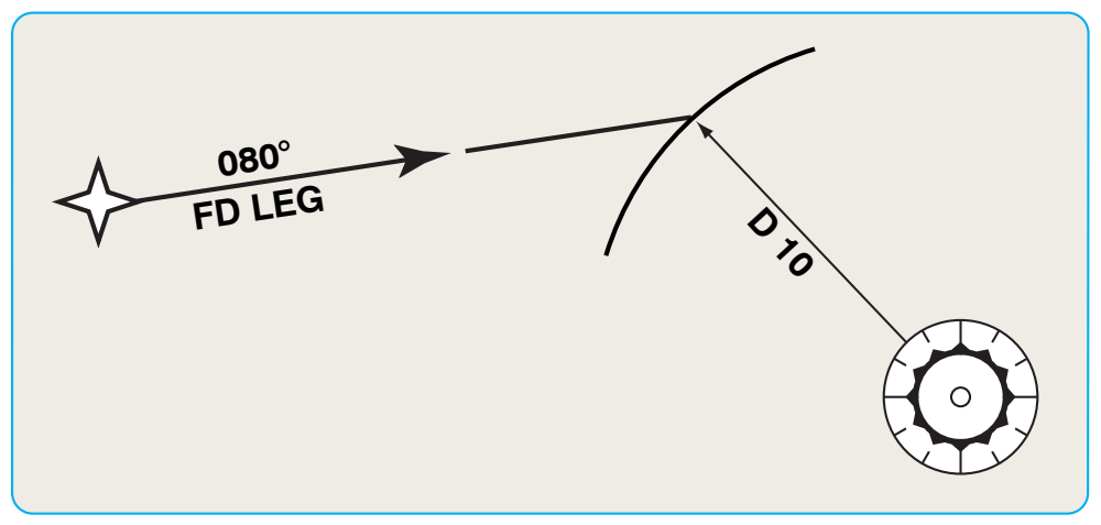 Figure 6-12. Track from a fix to a DME distance or FD leg.
