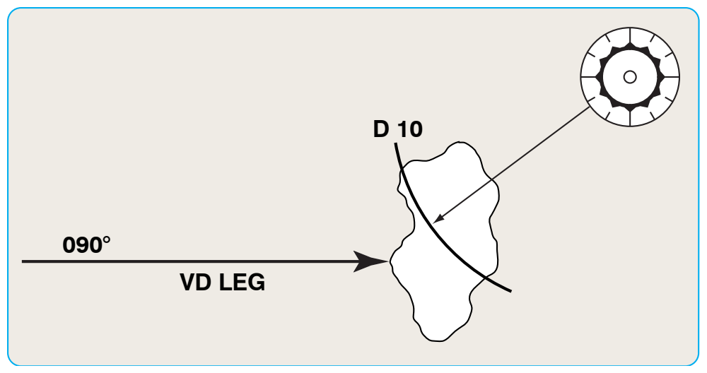 Figure 6-20. Heading to a DME distance termination or VD leg.