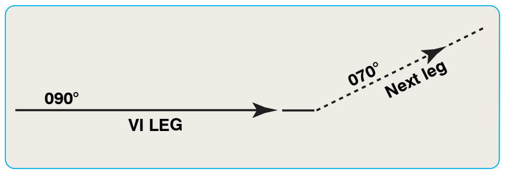 Figure 6-21. Heading to an intercept or VI leg.