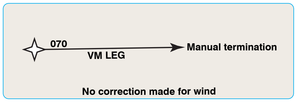 Figure 6-22. Heading to a manual termination or VM leg.
