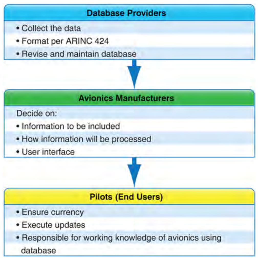 Figure 6-30. Database rolls.