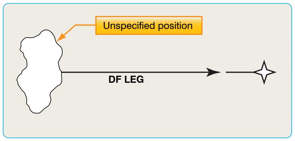 Figure 6-9. Direct to a fix or DF leg.