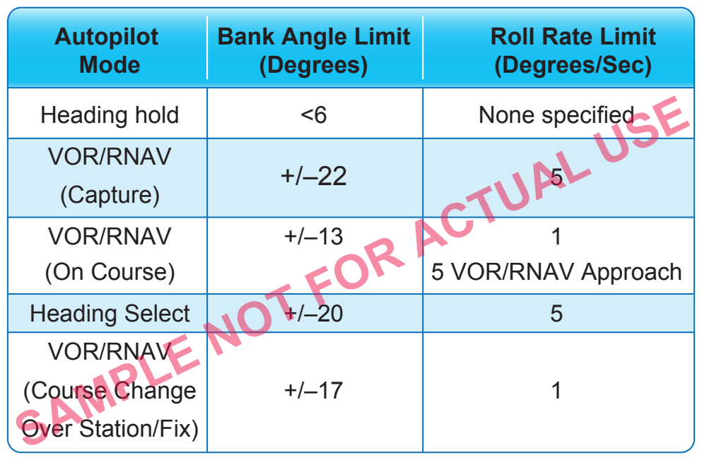 Figure 7-3. Autopilot bank angle and roll rate limits for the S-76 used by the William J. Hughes Technical Center for Flight Tests.