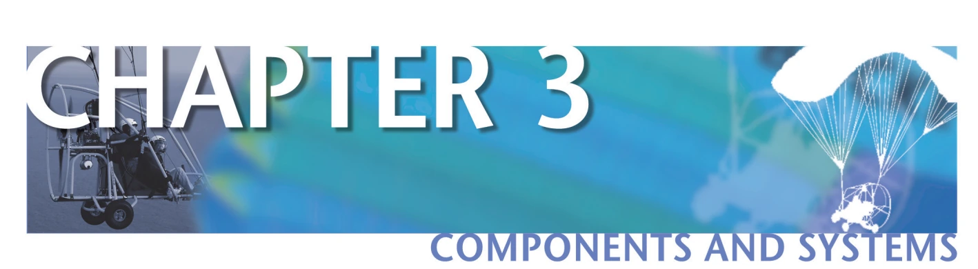 Chapter 3 opener: Components and Systems.