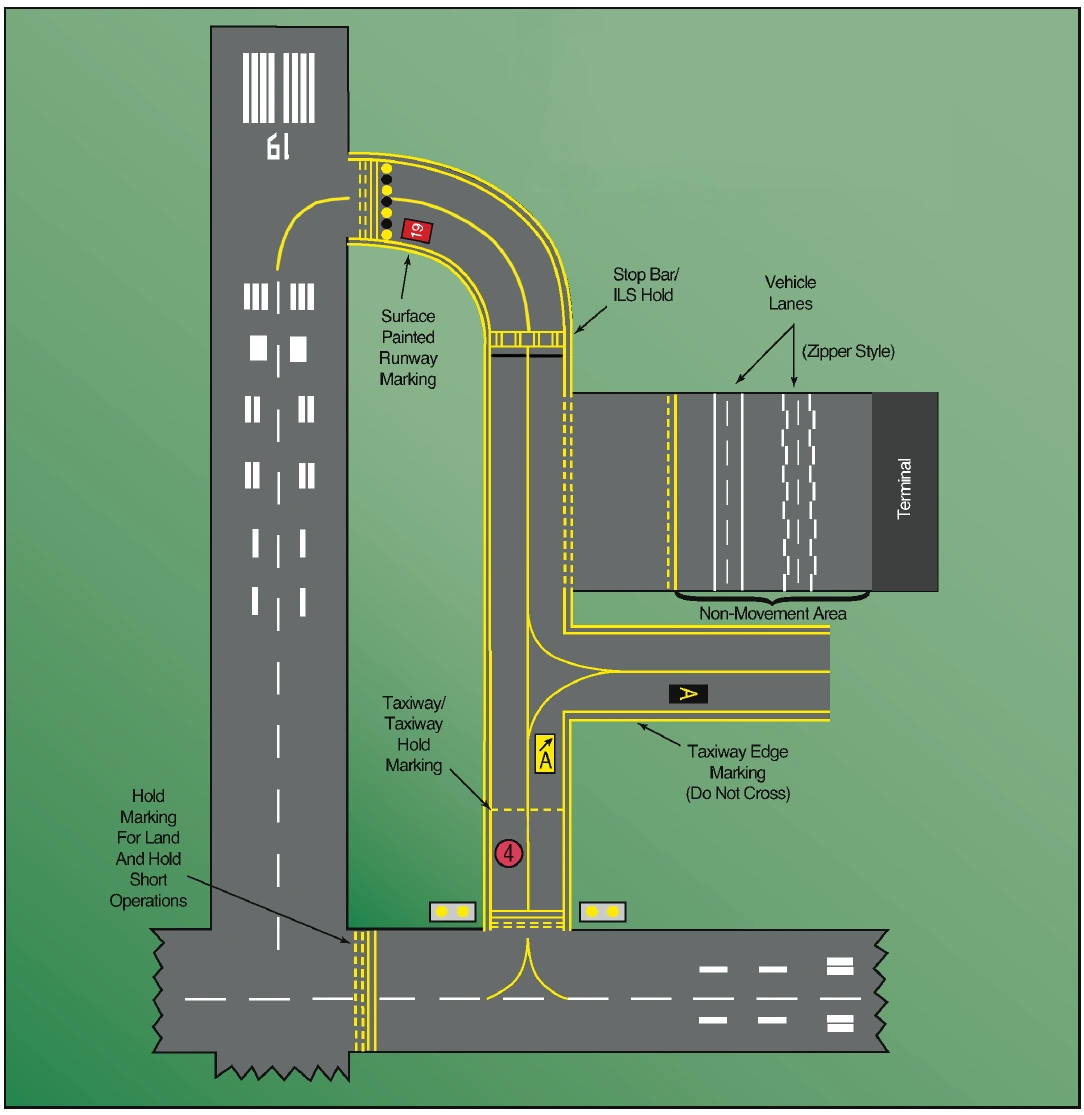 Figure 10-3. Selected airport markings.