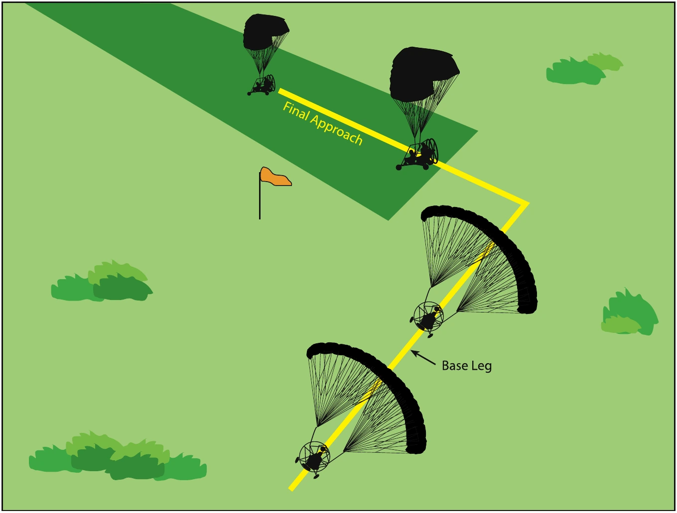 Figure 11-1. Base leg and final approach.