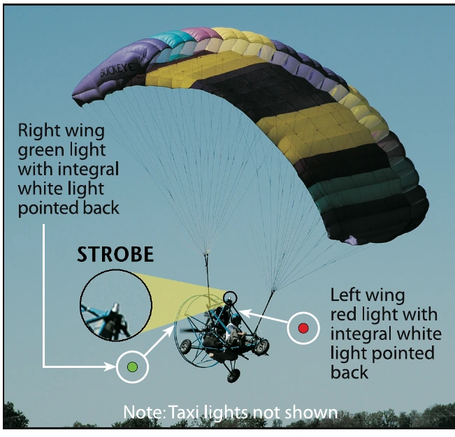 Figure 12-1. Powered parachutes must be specifically equipped for night flight.