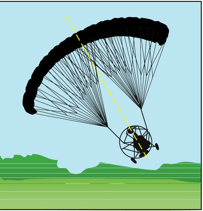 Figure 12-10. Side-to-side swinging on landing approach.