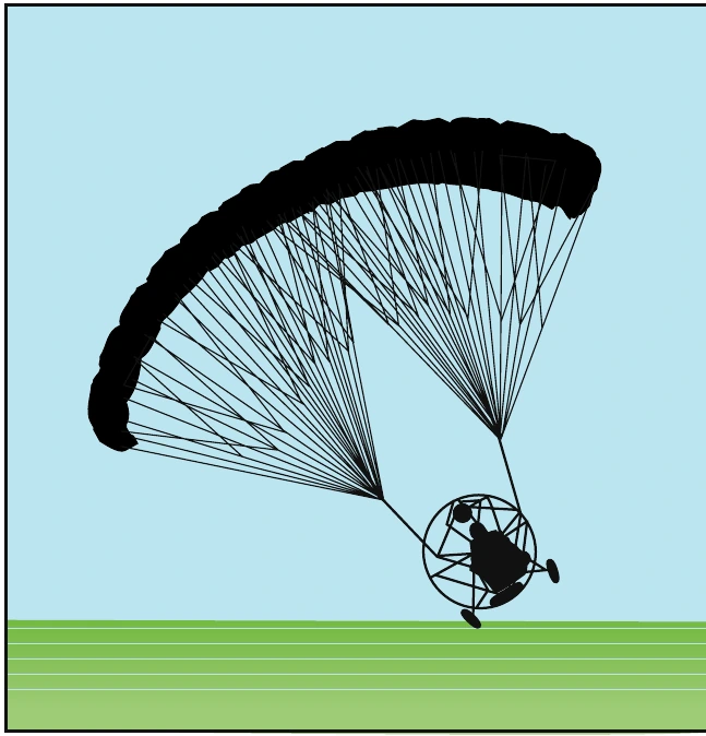 Figure 12-6. A wing pull-over.