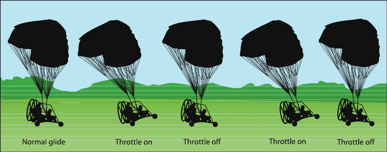 Figure 12-9. Porpoising during a landing approach.