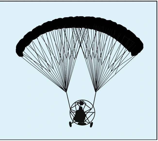 Figure 2-13. Frontal areas of the cart, wing, and occupants are the source of parasitic drag.