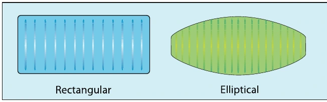 Figure 2-5. Planform view of a PPC inflated wing: rectangular and elliptical.