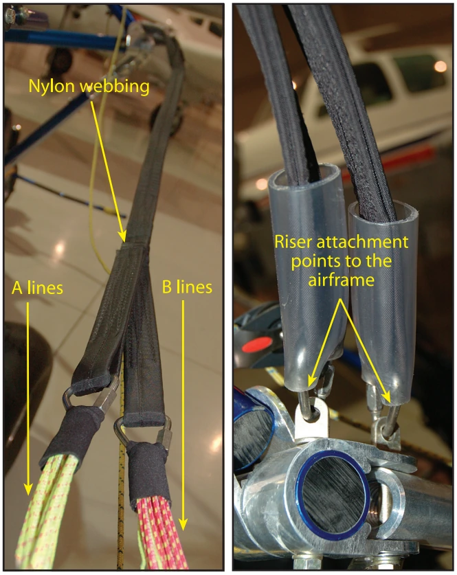 Figure 3-13. The risers are constructed of nylon webbing that takes on the appearance of two straps incorporating a main cable and a safety cable as one unit.