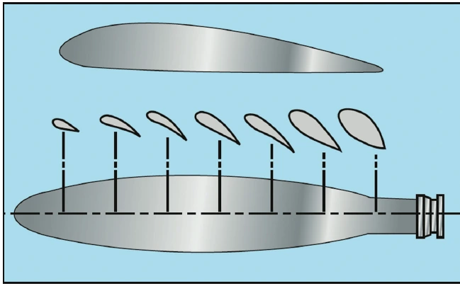 Figure 3-17. Airfoil sections of a propeller blade.