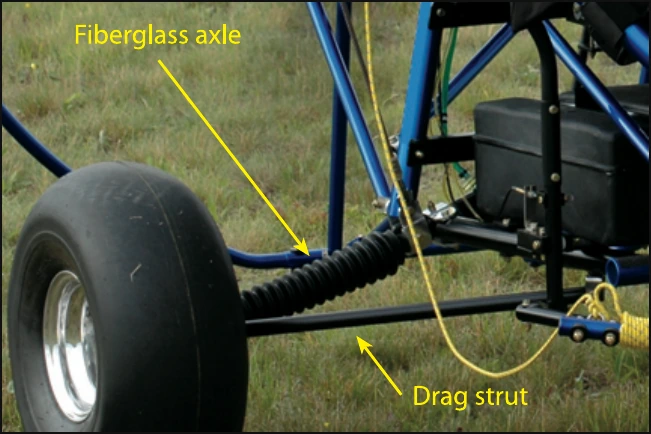 Figure 3-18. Suspension system.