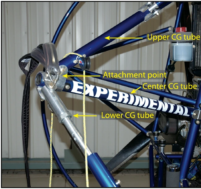 Figure 3-5. PPC CG adjustment example.