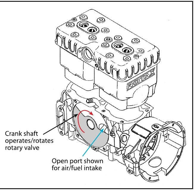 Figure 4-2. Intake rotary valve for a two cycle engine.