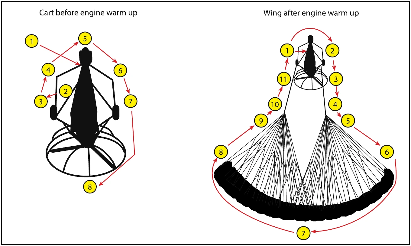 Figure 5-1. Typical sequence for a preflight inspection. Use the preflight checklist in your POH for every flight.