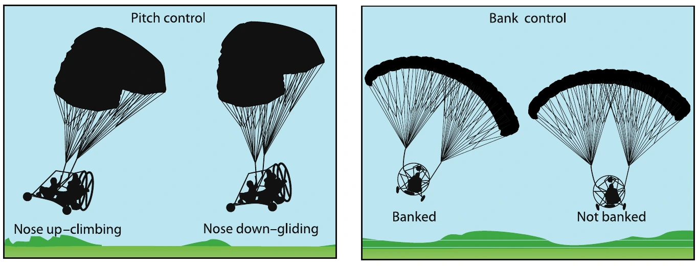 Figure 6-3. PPC attitude is based on relative positions of the aircraft on the natural horizon.