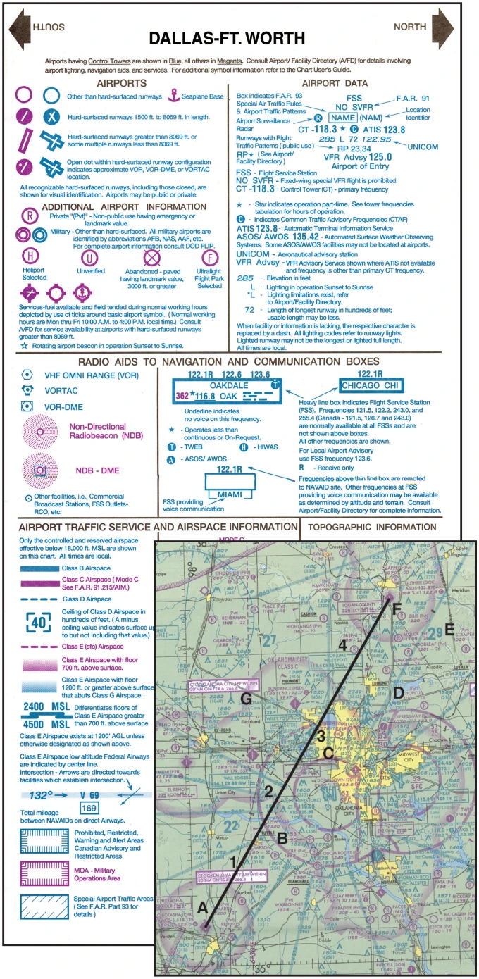 Figure 8-4. Your preflight preparations should include studying the sectional chart to determine in which airspace you will be operating.