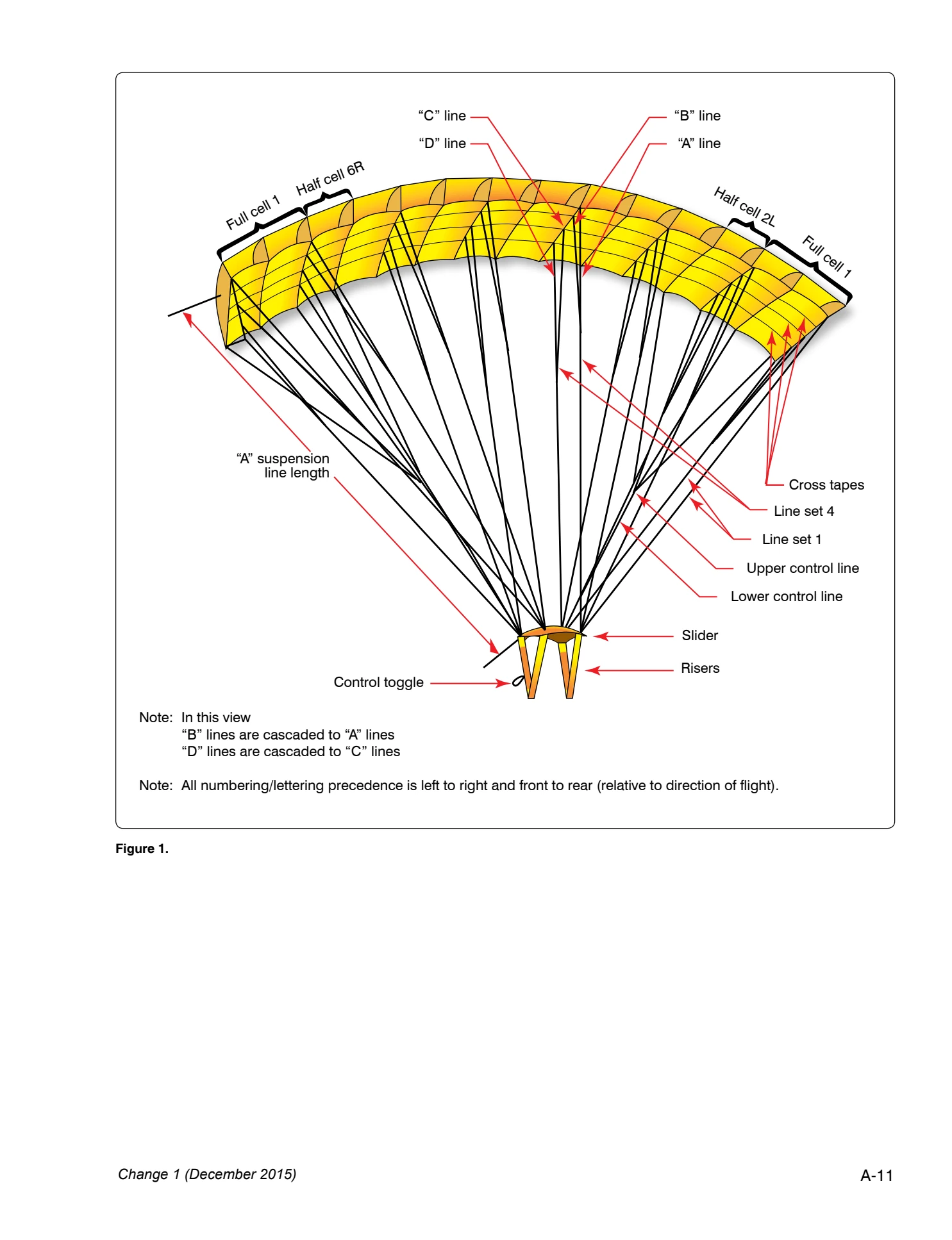 Appendix A technical document page A-11.