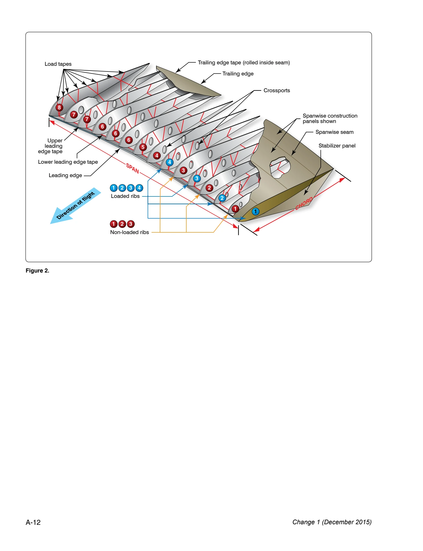 Appendix A technical document page A-12.