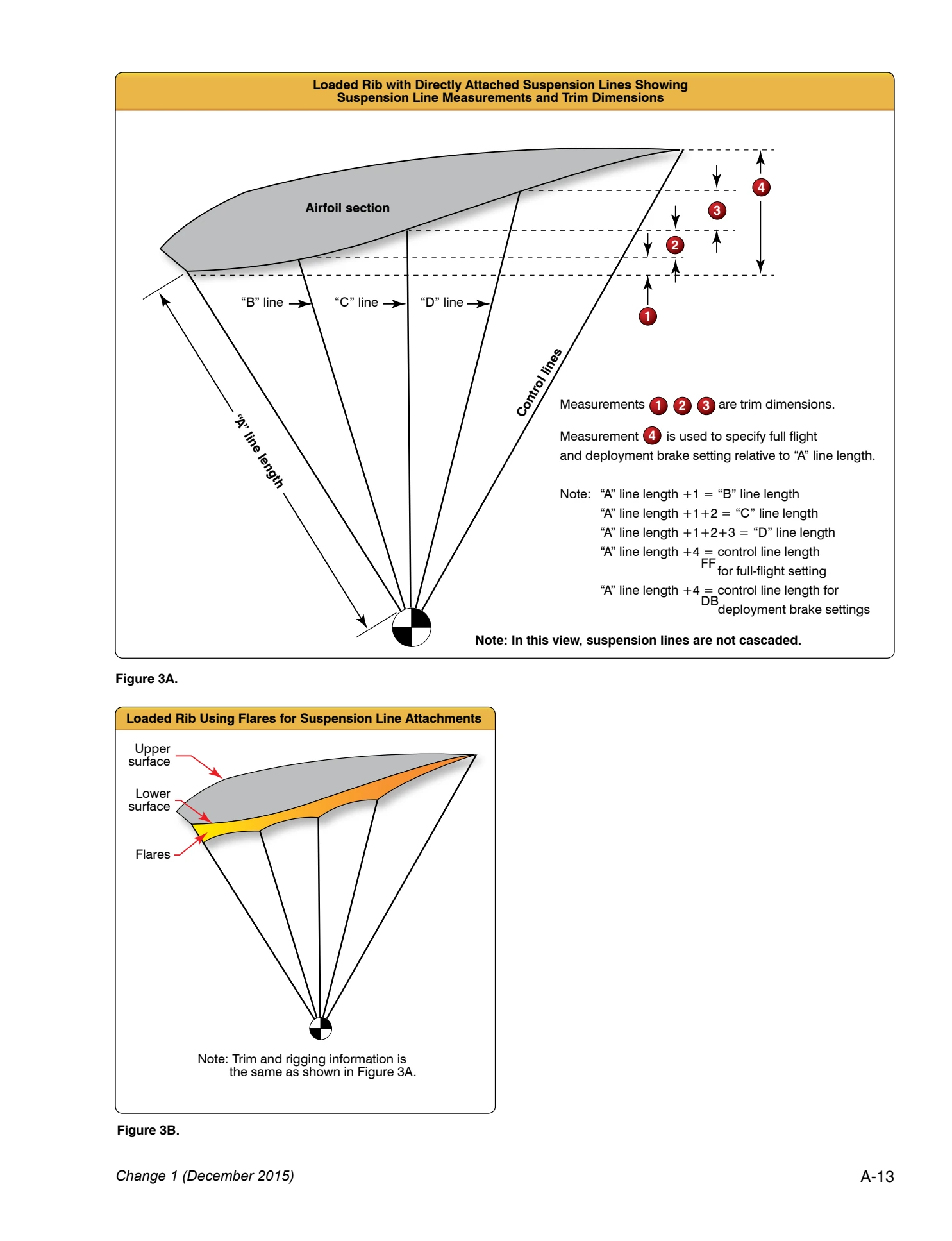 Appendix A technical document page A-13.