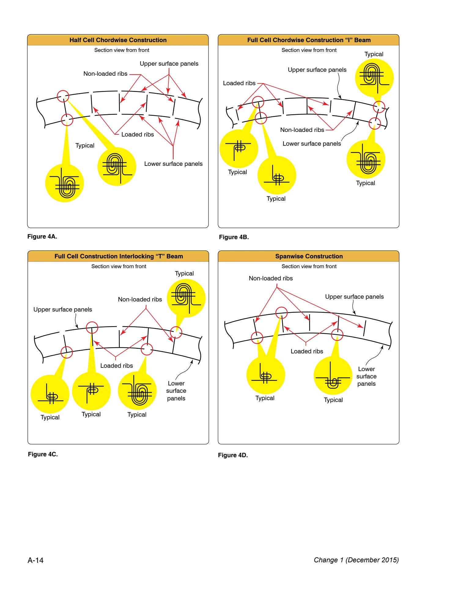 Appendix A technical document page A-14.
