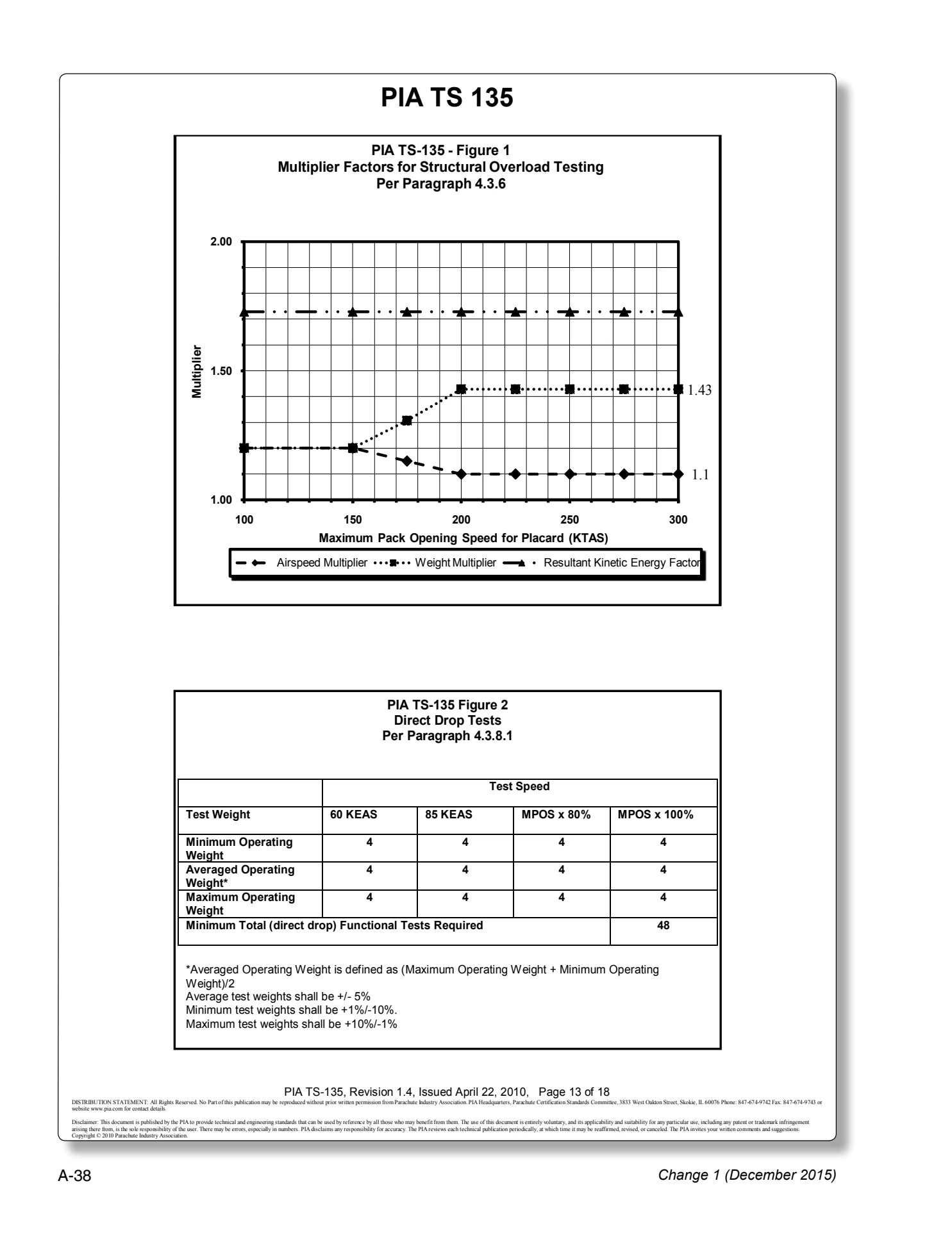 Appendix A technical document page A-38.