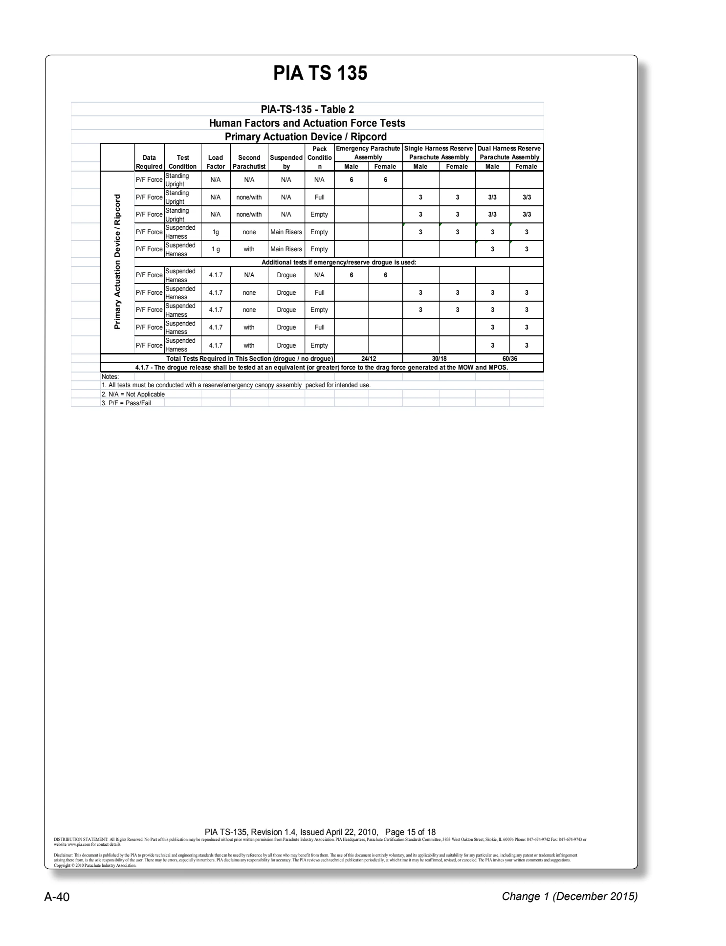 Appendix A technical document page A-40.