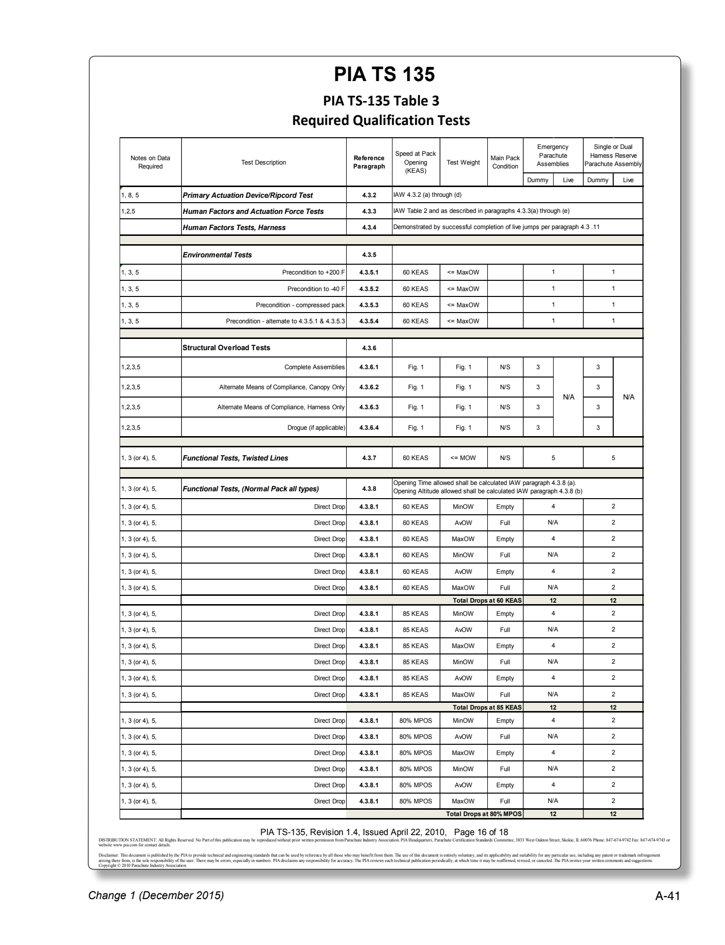 Appendix A technical document page A-41.