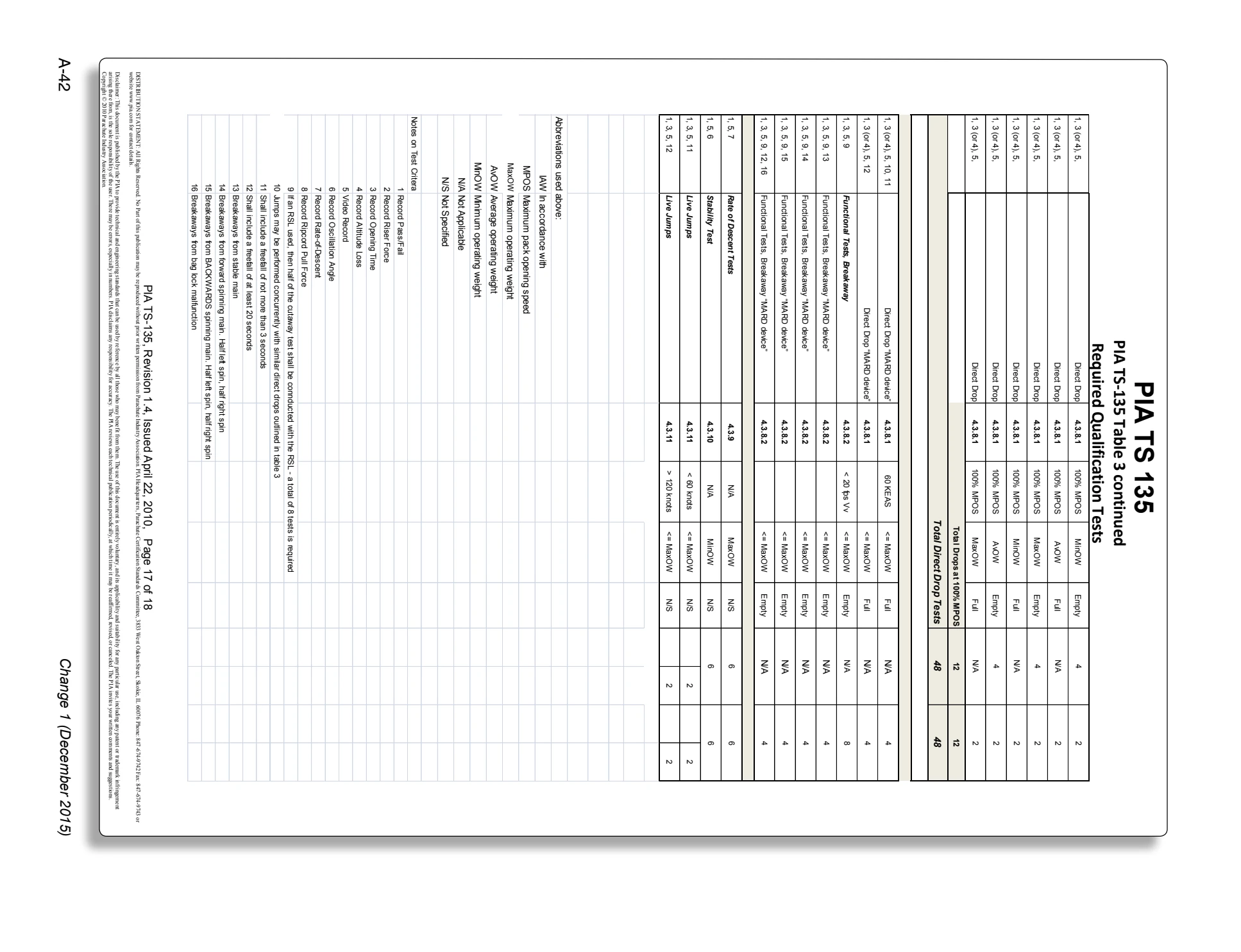 Appendix A technical document page A-42.