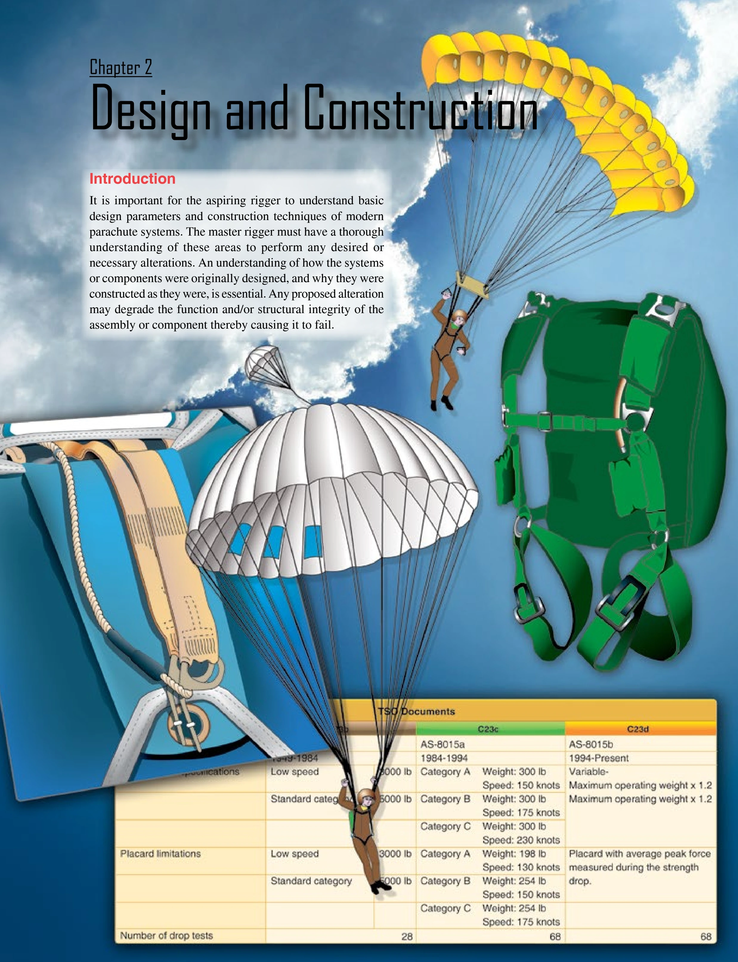 Parachute Rigger Handbook Chapter 2 opener.