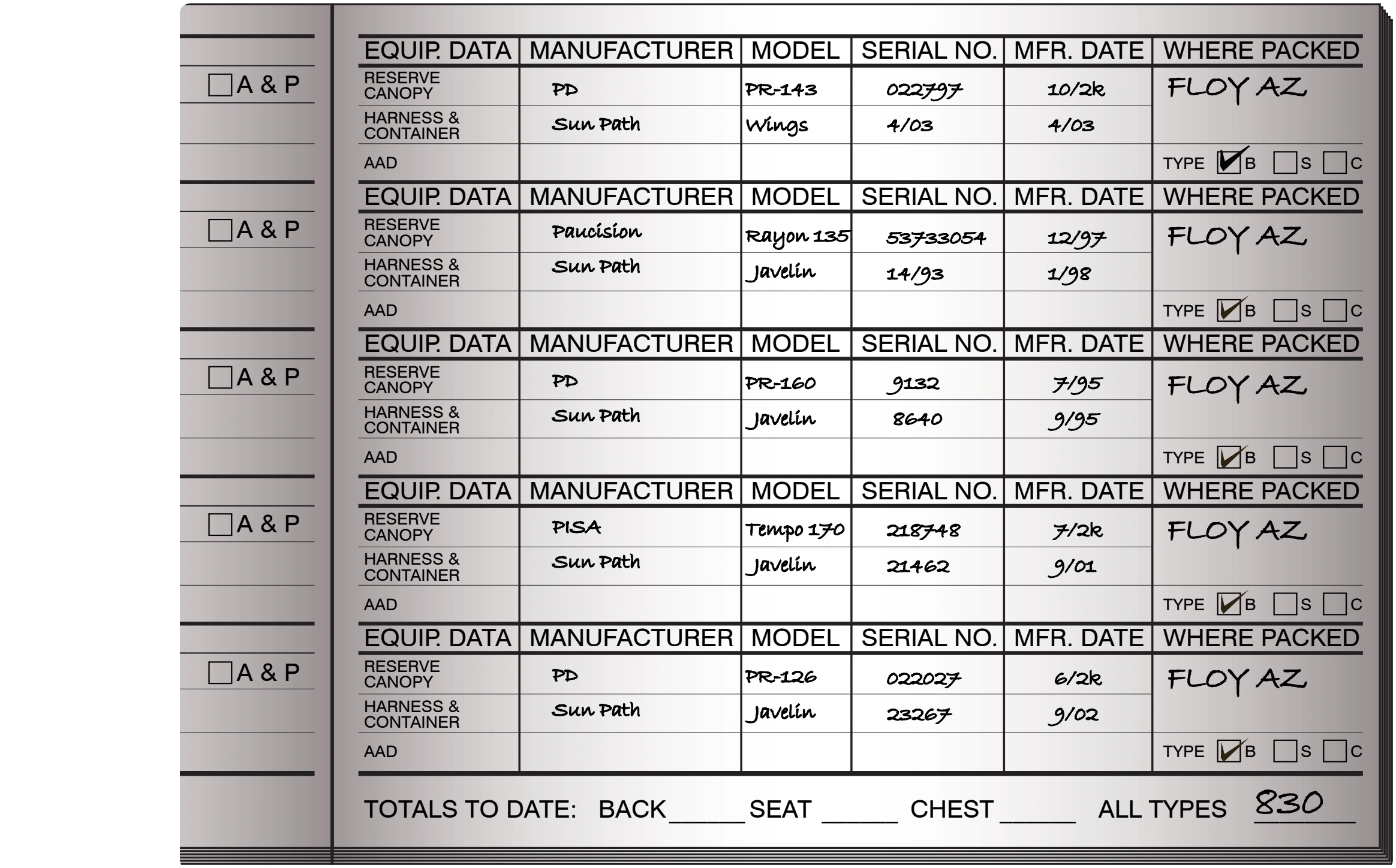 Figure 1-7. Parachute Rigger Logbook Page.