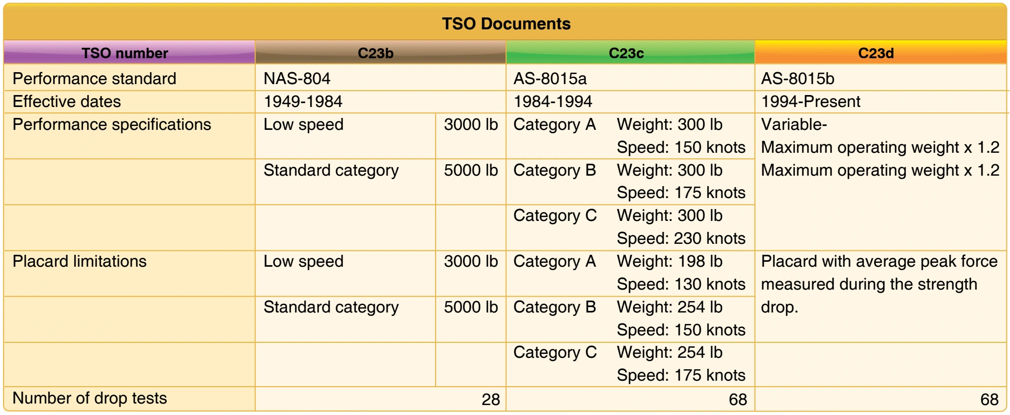 Figure 2-5. TSO comparisons.