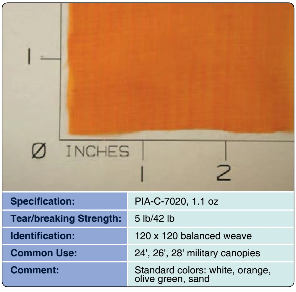 Figure 3-1. Cloth, parachute, nylon, Type-1.
