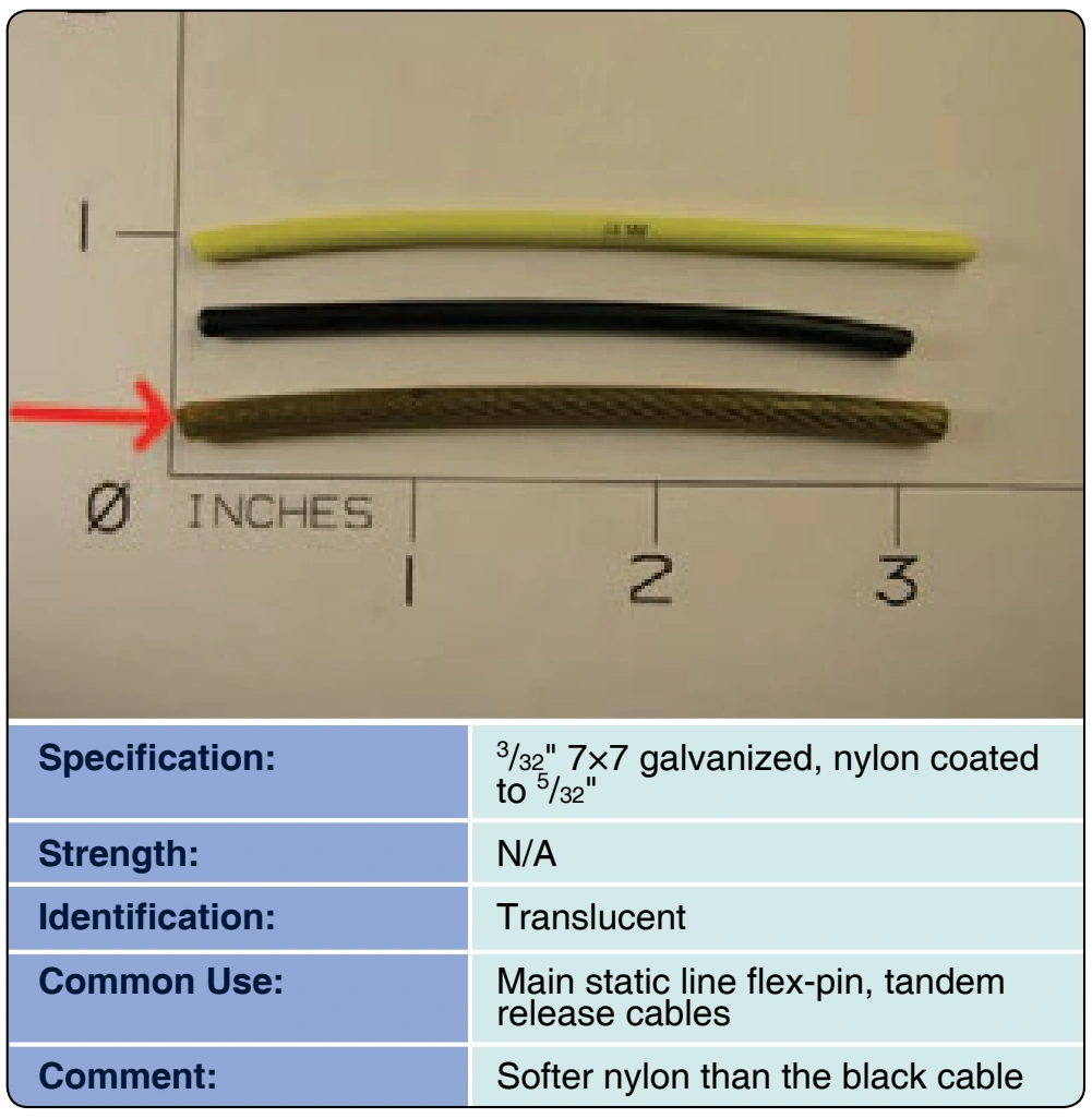 Figure 3-102A. Static line cable.