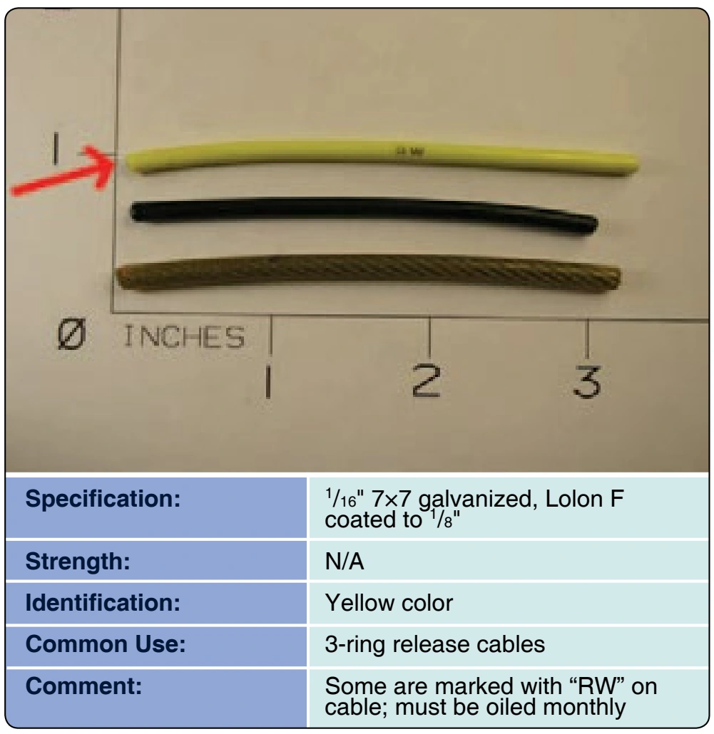 Figure 3-102C. Lolon 3-ring cable.