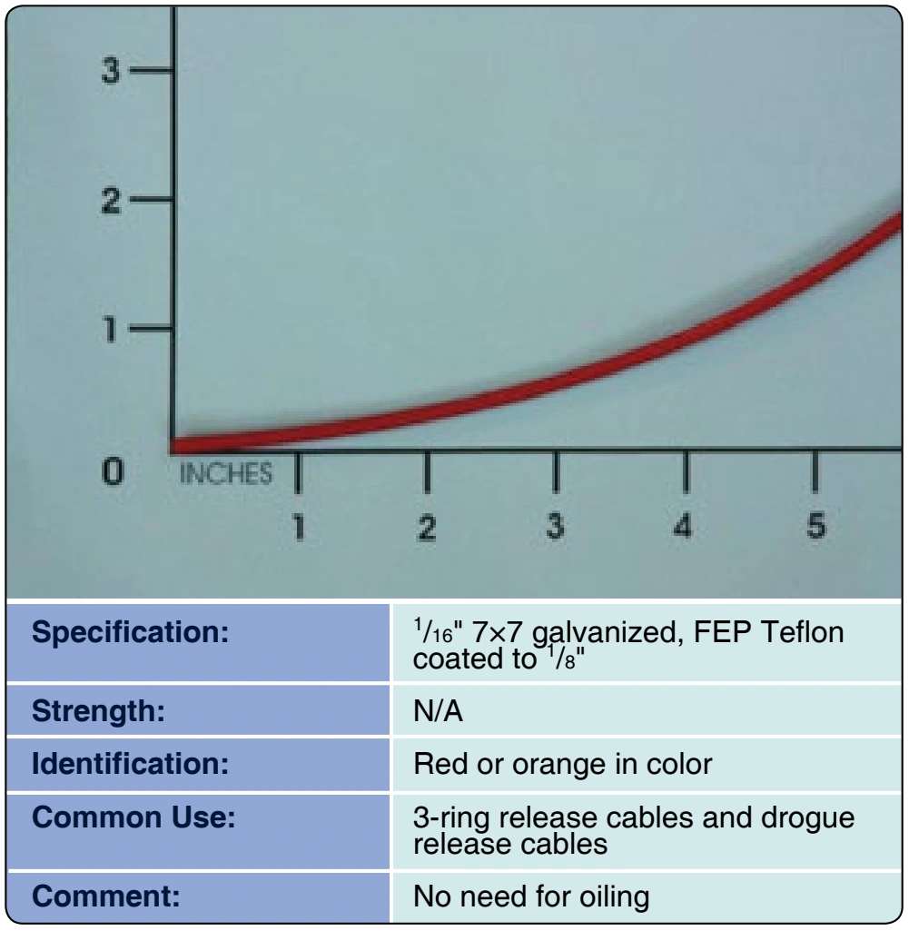 Figure 3-103. Teflon 3-ring cable.
