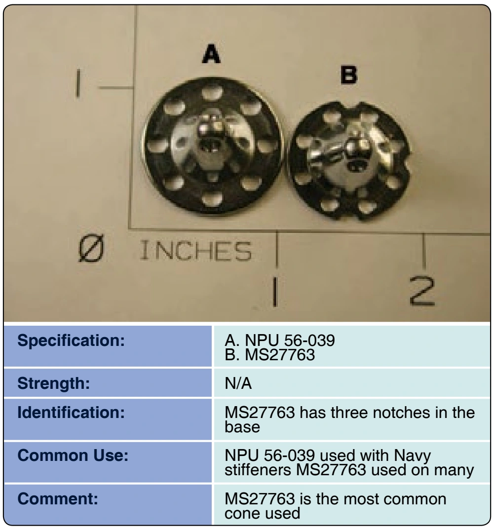 Figure 3-106. Cones.