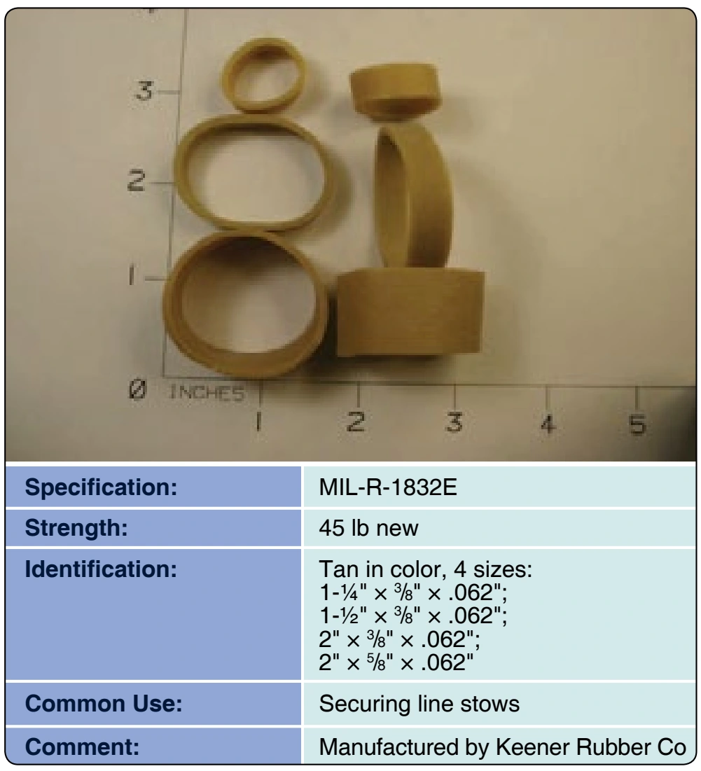 Figure 3-110. Rubber bands, parachute suspension line.
