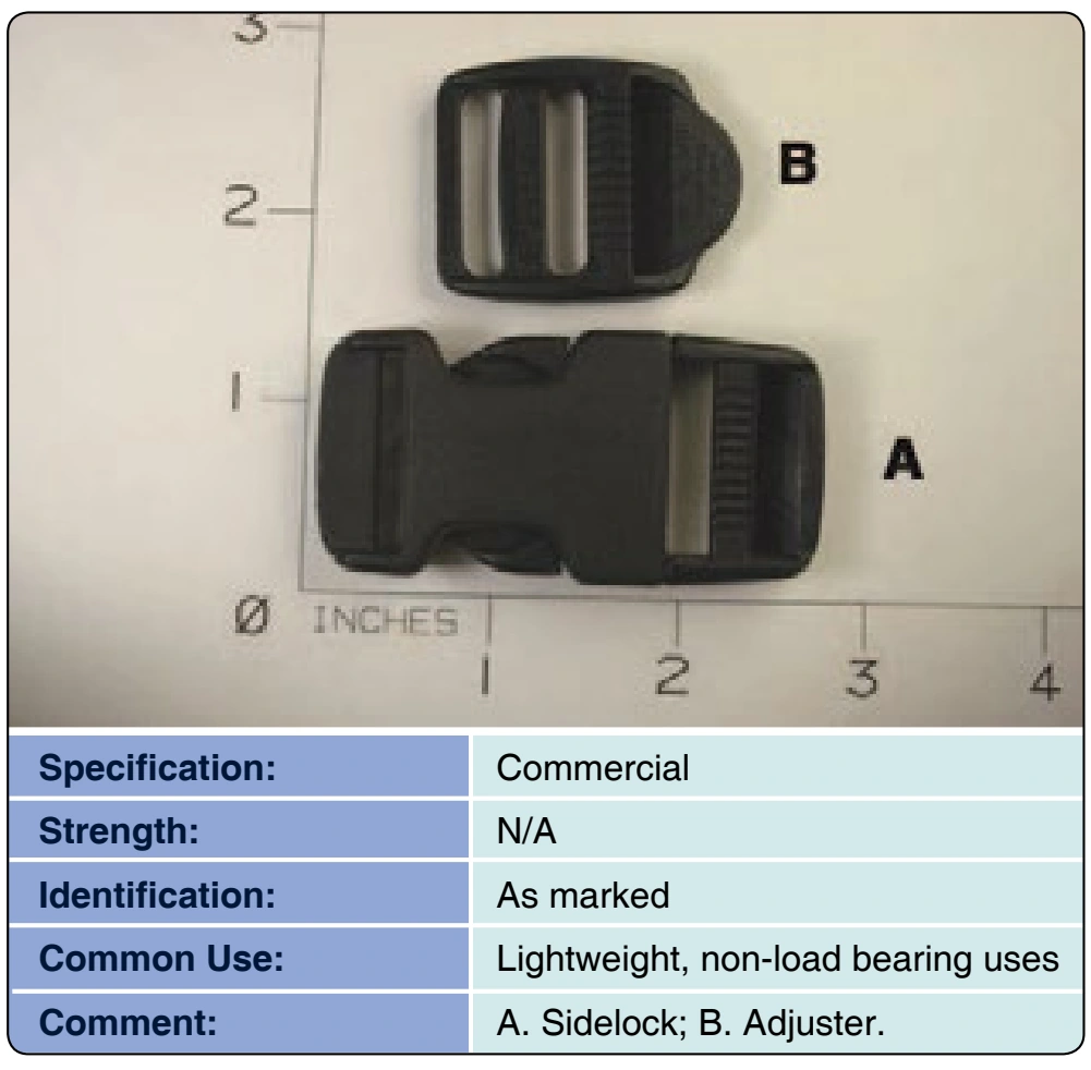 Figure 3-118. Nylon hardware.