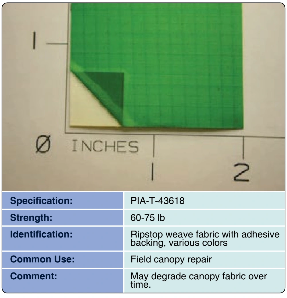Figure 3-12. Pressure sensitive adhesive tape—ripstop tape.