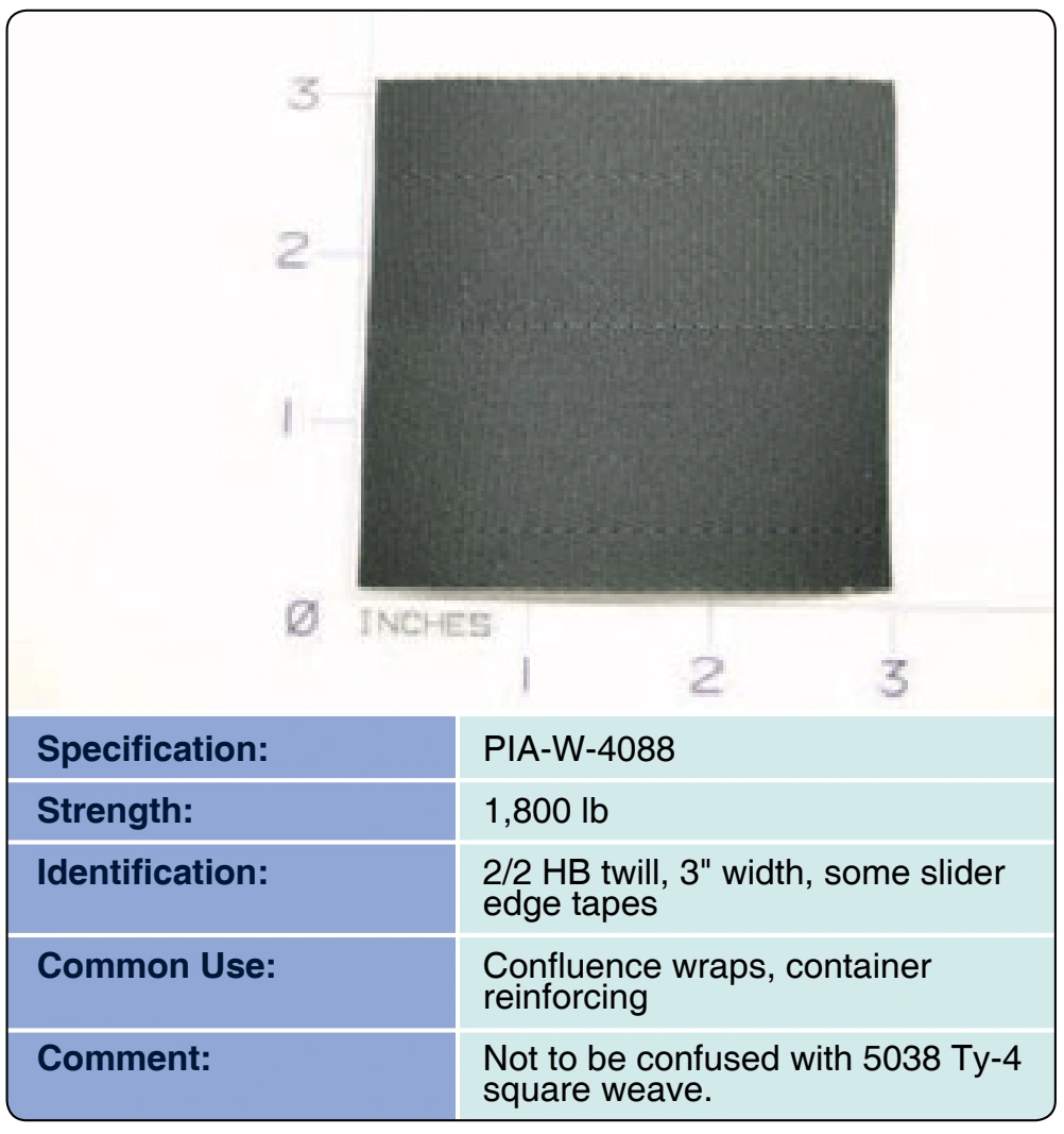 Figure 3-18. 3" Type-4 Webbing.