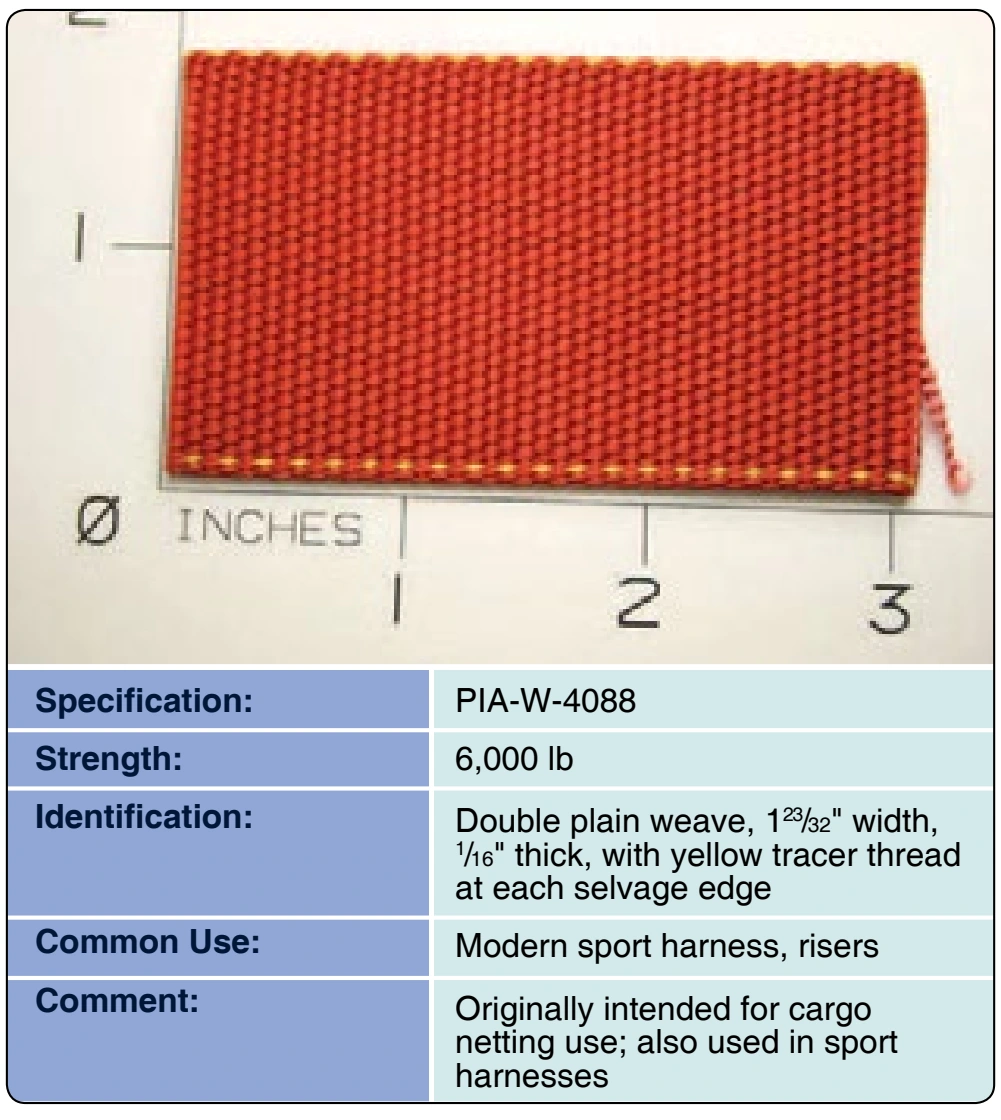 Figure 3-20. Type-7 Webbing.